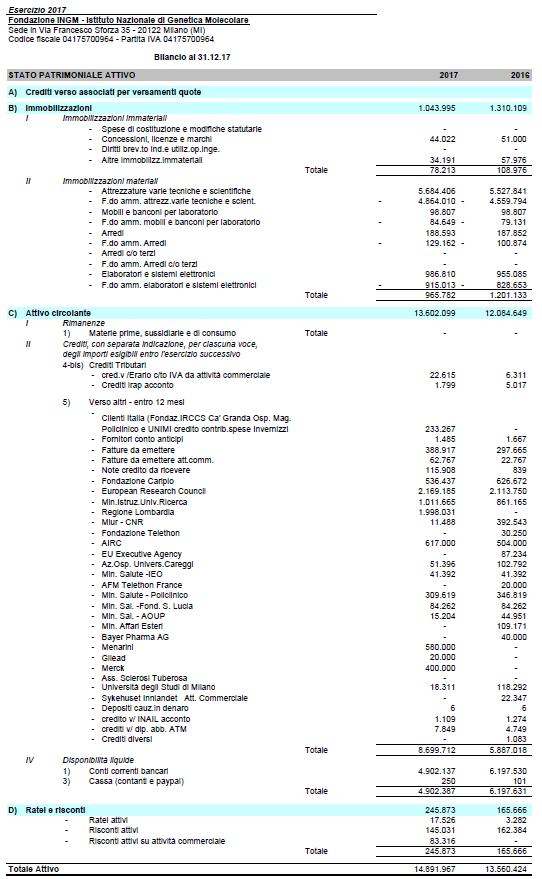 Bilancio di Esercizio 2017: Stato Patrimoniale e Conto