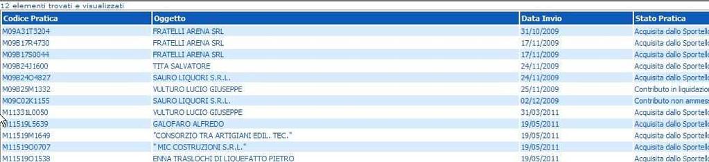 via pec, dopo la pubblicazione del provvedimento dirigenziale. Lo stato di avanzamento delle pratiche è verificabile cliccando su Stato avanzamento pratiche.