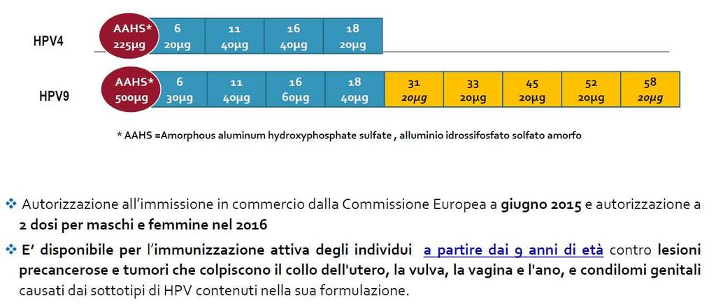 VACCINO NONAVALENTE... da L.