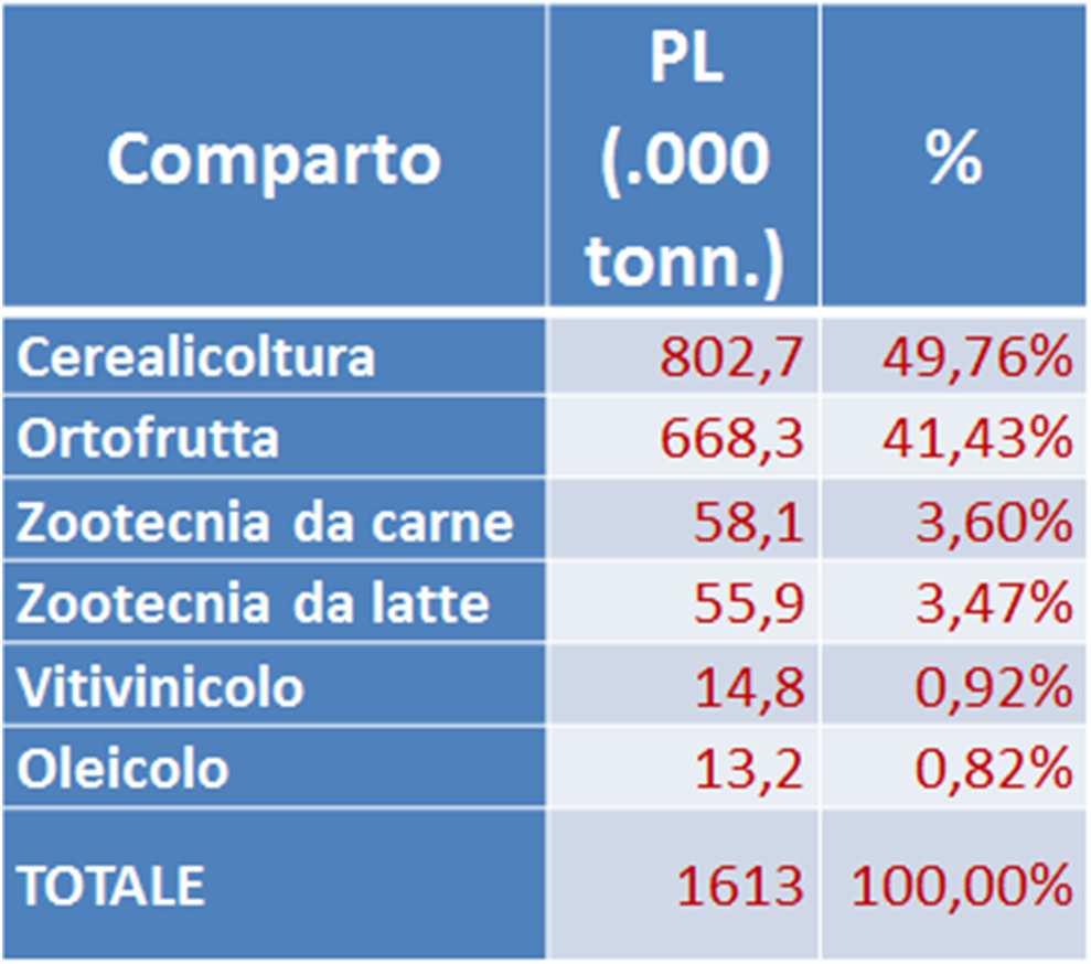 4. nessuno dei partner abbia in co