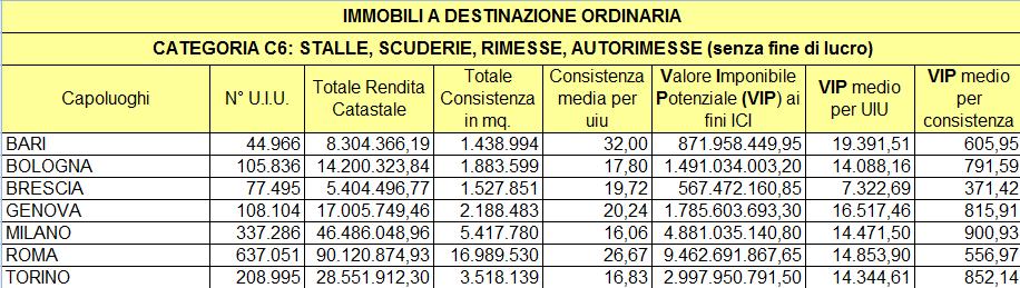 L offerta motivazionale dove le cose stanno funzionando Un extracosto del veicolo accettabile (incentivazioni economiche) La possibilità di ricaricare: in ambito pubblico per ridurre l ansia da bassa