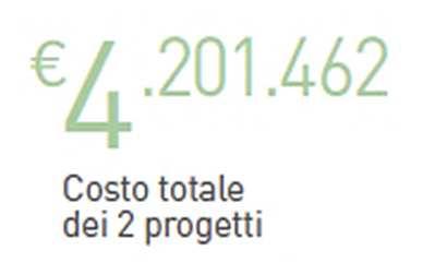 Territori Virtuosi Promuovere la riqualificazione energetica delle proprietà