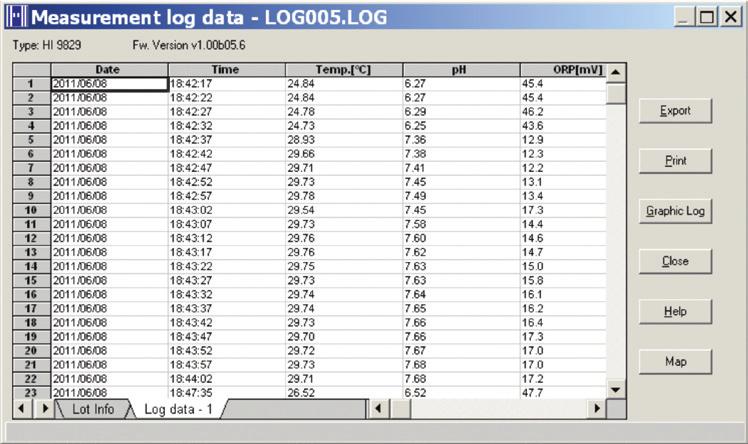 000 misure (tutti i parametri) Intervallo memoria da 1 secondo a 3 ore Interfaccia PC USB (cavo HI 76982910) Grado di protezione IP Batterie alcaline 4 x 1.