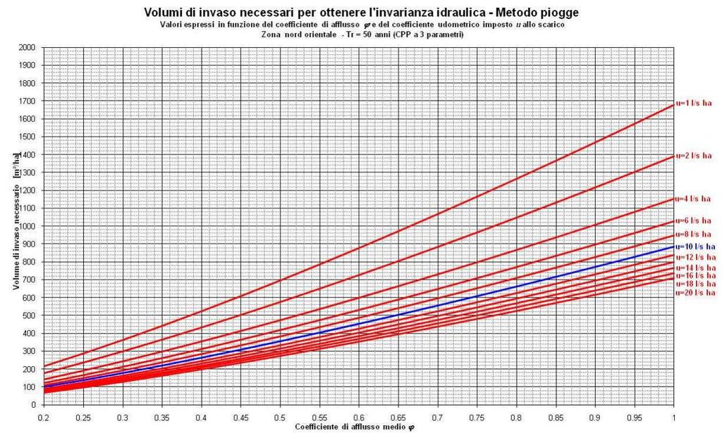 In paricolare per la Classe 4 - Significaiva impermeabilizzazione poenziale all inerno della quale ricade l