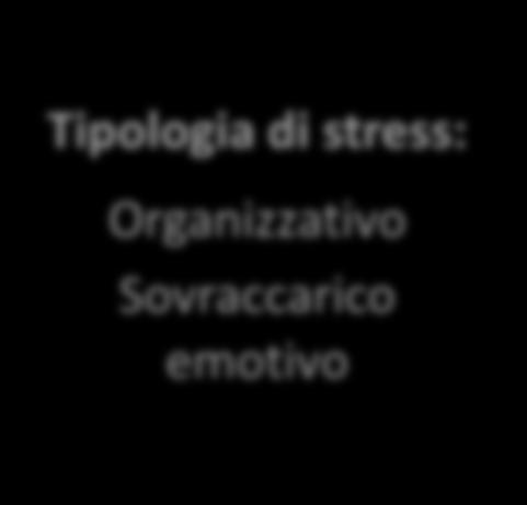 Background Professione altamente stressante Martìn-del-Rìo et al.