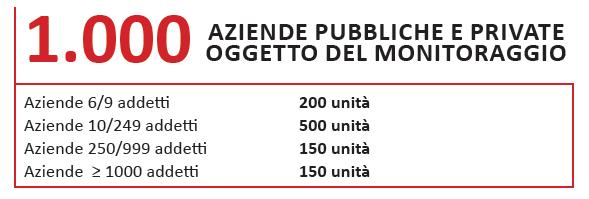 livello regionale attraverso il monitoraggio delle attività di vigilanza e dei