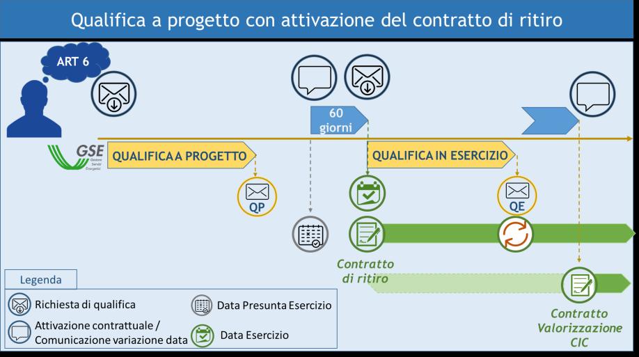 DELLA QUALIFICA IN ESERCIZIO