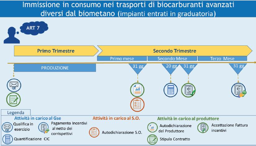 TIPOLOGIE DI INCENTIVO: ART.