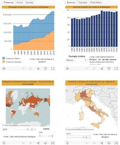 offrono una chiave di lettura semplice sui più