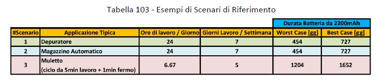 Trasferimento dei