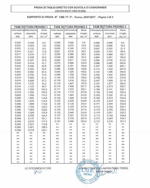 Allegato D Rapporti di prova: Prove