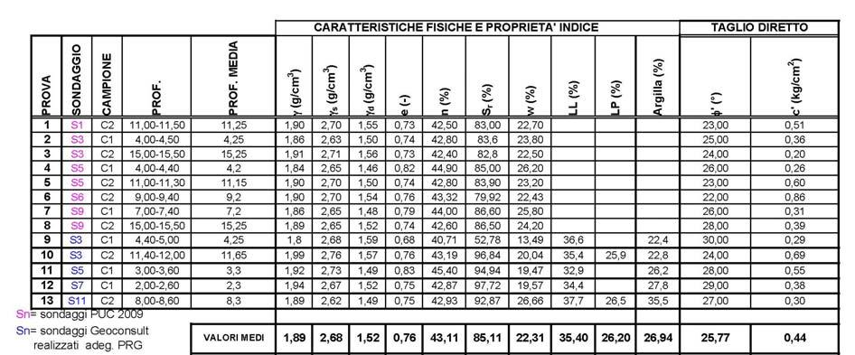 Caratteristica peculiare delle sequenze è il diffuso stato di tettonizzazione che si traduce in una struttura scagliosa della componente pelitica, spesso estremamente minuta e nella frantumazione in