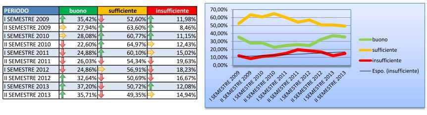 VALUTAZIONE DELLE