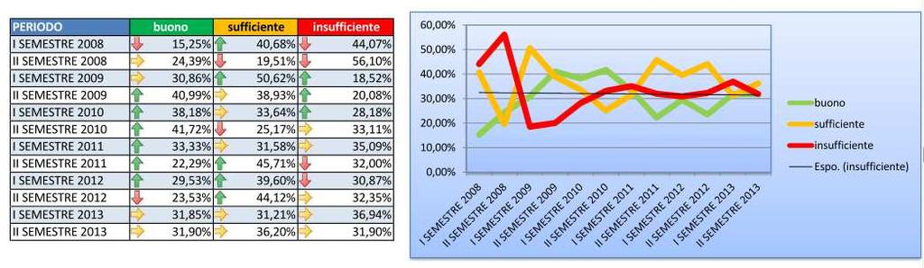 CANTIERE - ANNI 2009/2013