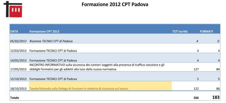 concordate con l impresa partecipante al progetto.