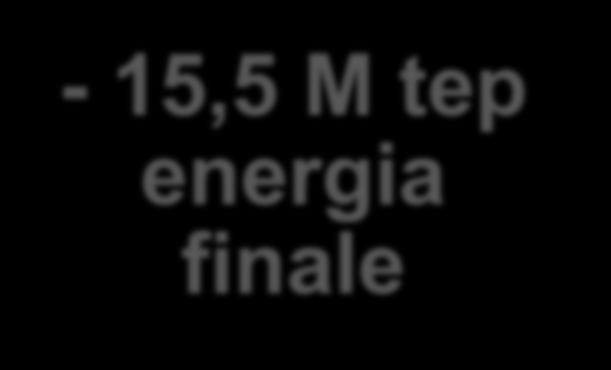 102/2014 Obiettivo nazionale di risparmio