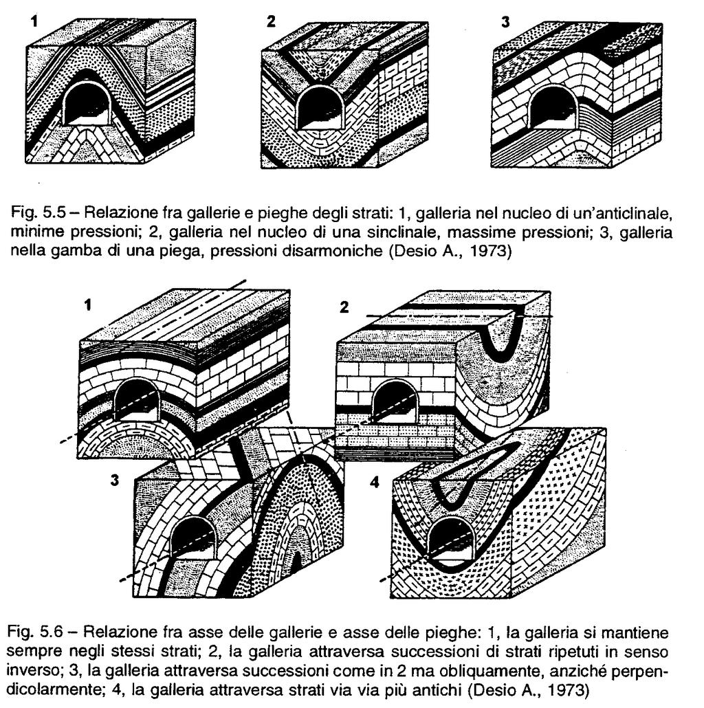 1) Problematiche legate alla natura litologica ed all assetto stratigrafico - tettonico -