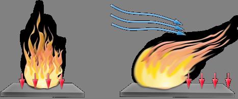 Conduzione = trasferimento diretto del calore tramite i