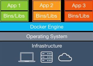 un container virtuale che può essere eseguito su qualsiasi server