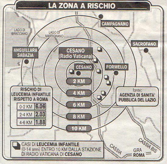 Rischio di leucemia infantile rispetto a Roma 0-2 km 6.