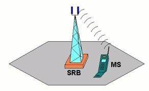 cellulare le stesse frequenze