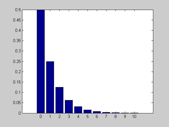 Distribuzione binomiale negativa Definizione In una successione di prove di Bernoulli, con probabilità di