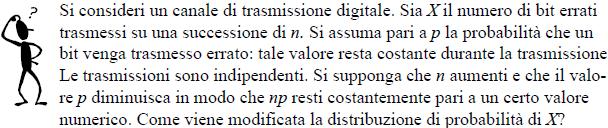 [ ] λ Var [ X ] E X = = λ Distribuzione Poisson