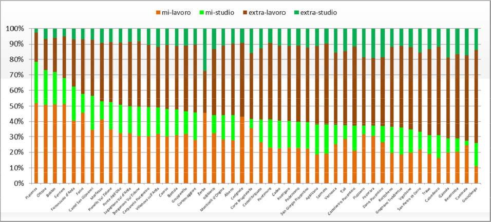 totale Grafico 14: Rapporto tra flussi