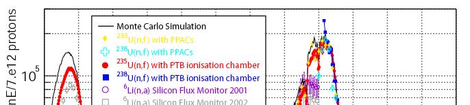 La facility n_tof n_tof è una sorgente di spallazione basata su protoni da 20 GeV/c del PS (prodotti 360 neutroni per ogni protone).