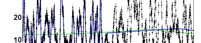 La reazione 233 U(n,f) Misura simultanea della sezione d urto in un largo range energetico (dal