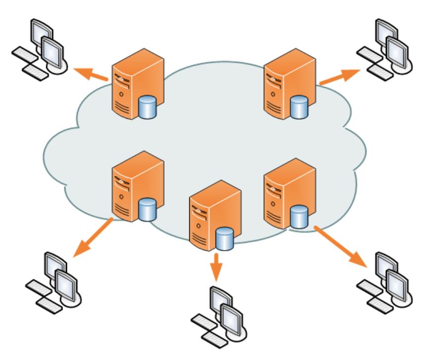 Problemi del content delivery Traffico Internet distribuito tra 54000 Autonomous System (AS) AS: gruppo di router e reti sotto il controllo di una singola autorità amministrativa AS nel mondo: AT&T,