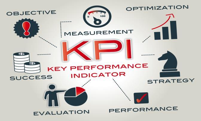 Stato/Salute delle Risorse 3b) Gli indicatori di performance organizzativa Input Risorse Umane Risorse economico/finanziarie Risorse strumentali Efficienza Rapporto tra le risorse utilizzate e l