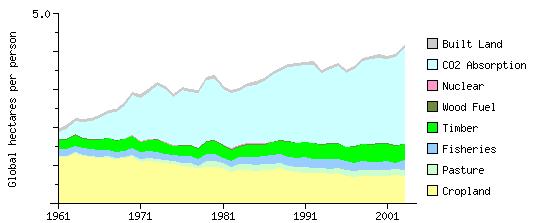 Italia: impronta globale