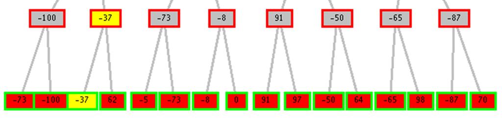 FONDAMENTI DI INTELLIGENZA ARTIFICIALE 12 Febbraio 2016 Soluzioni Esercizio 1 KB: 1. X soffre(x) starnutisce(x). 2. X Y possiede(x,y) gatto(y) allergico(x,felini) soffre(x). 3a. possiede(mary, felix).