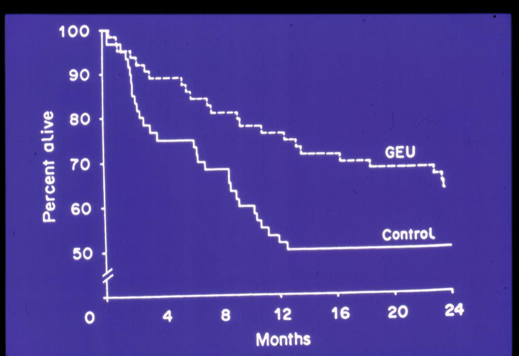 Mortalità per pazienti in GEU vs