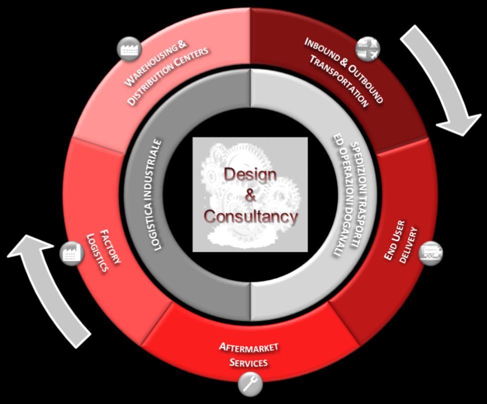 Supply Chain Management and Services FATA Logistic