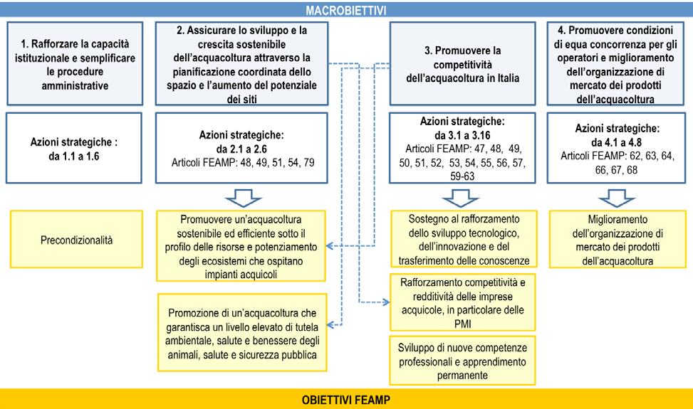 54 4. PIANO STRATEGICO 4.2.