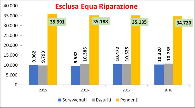 3.1 Corte di Appello di Roma. Procedimenti civili CORTE DI APPELLO DI ROMA - SEZIONI CIVILI Tab.