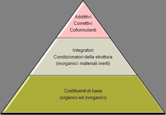 Substrati di coltura: definizione e composizione