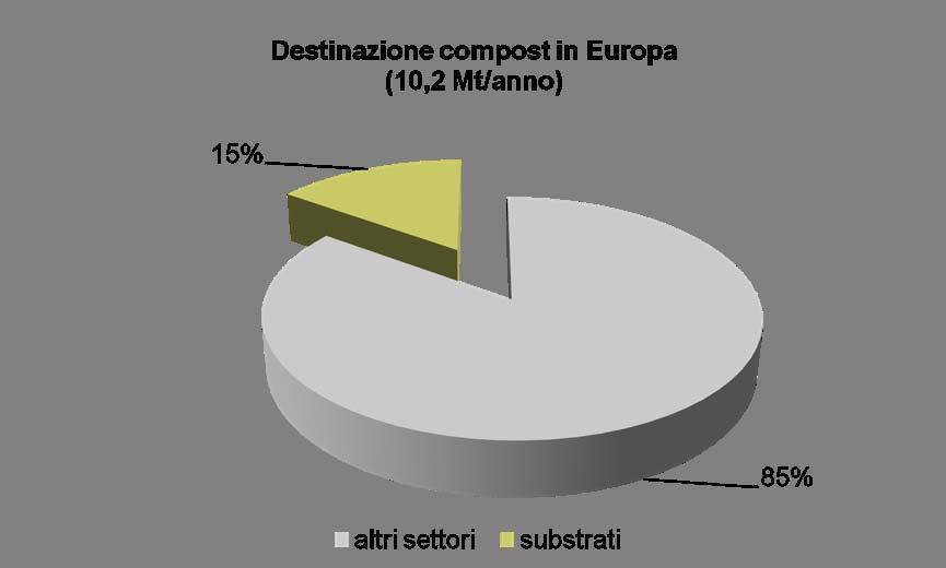 COMPOST