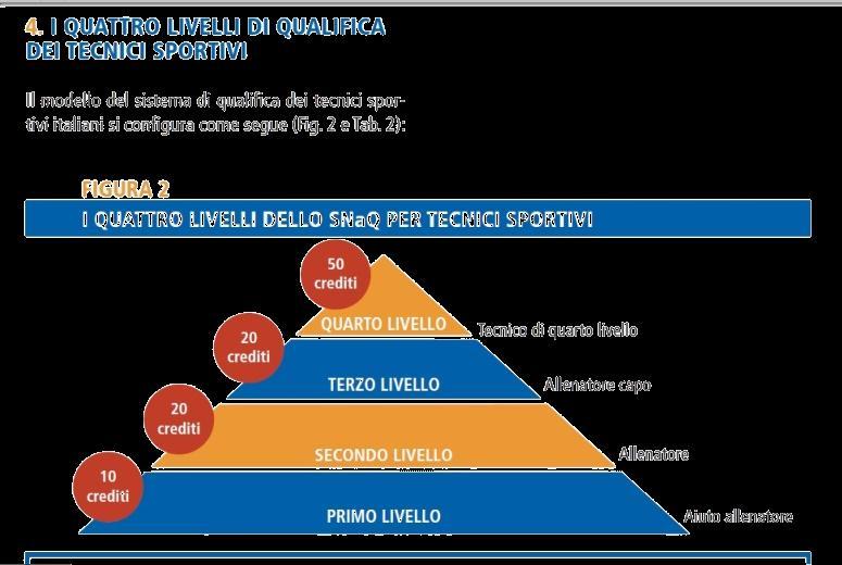 PROGRAMMA FORMAZIONE ISTRUTTORI 2019 PREMESSA Il comitato regionale Fise Toscana anche e non solo attraverso il processo di formazione dei quadri tecnici di disciplina, persegue, quale obiettivo