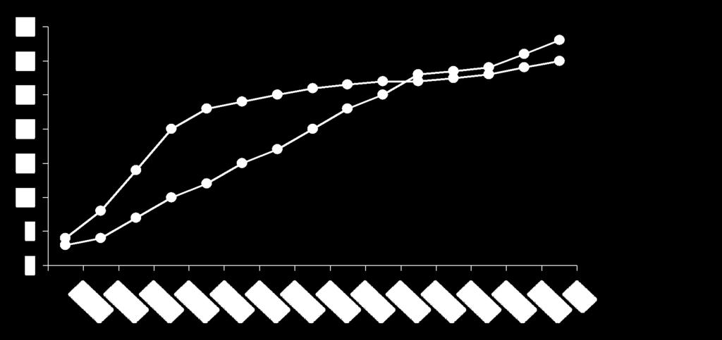 Mortalità per cardiopatia ischemica Mortalità per cardiopatia ischemica