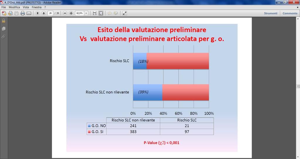 PIANO DI VALUTAZIONE E