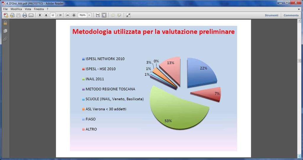 STRUMENTI ADATTATI