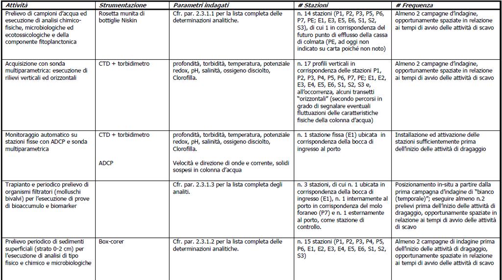 Tabelle riassuntive