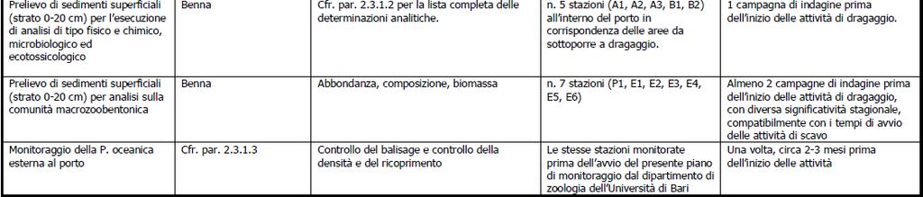 monitoraggio