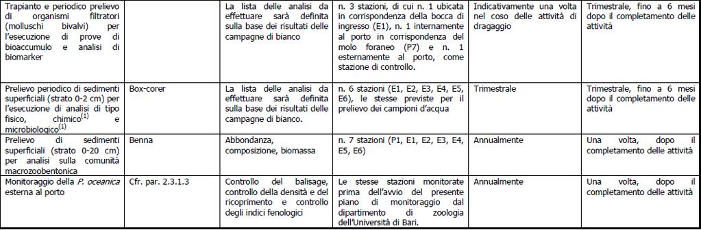 Tabelle riassuntive delle