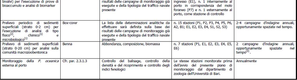 Tabelle riassuntive delle attività di