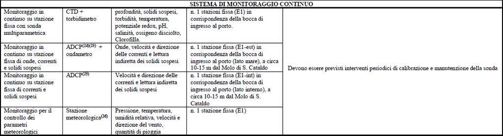 Tabelle riassuntive delle