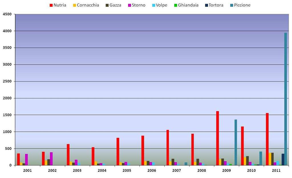 FIG. 13 Andamento dell attività di controllo